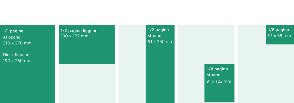 Bladspiegel tariefkaart NFN