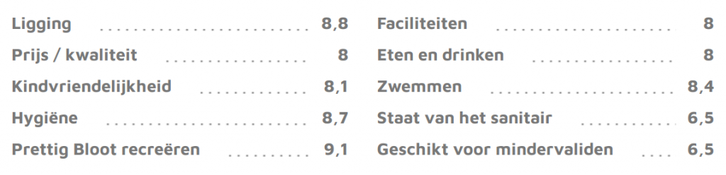 De 10 beste naaktstranden van Nederland