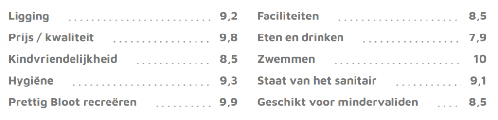 De 10 beste naaktstranden van Nederland