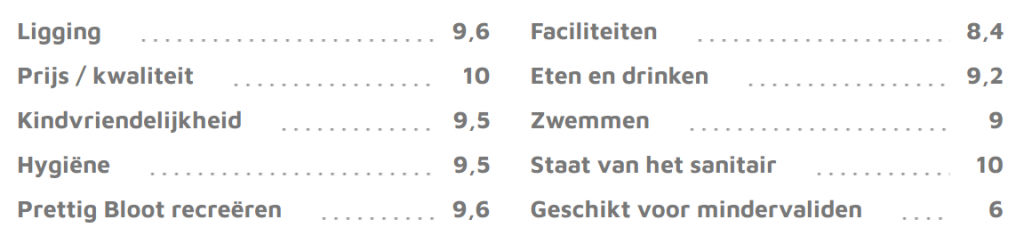 De 10 beste naaktstranden van Nederland