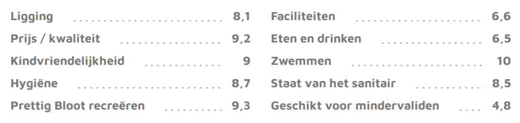 De 10 beste naaktstranden van Nederland